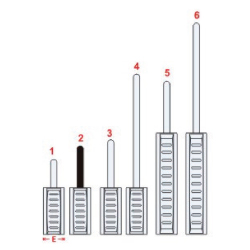 Premier Lockout Safety Padlocks (Metallic Shackle)